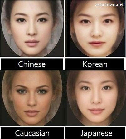 difference in asians Difference in asians